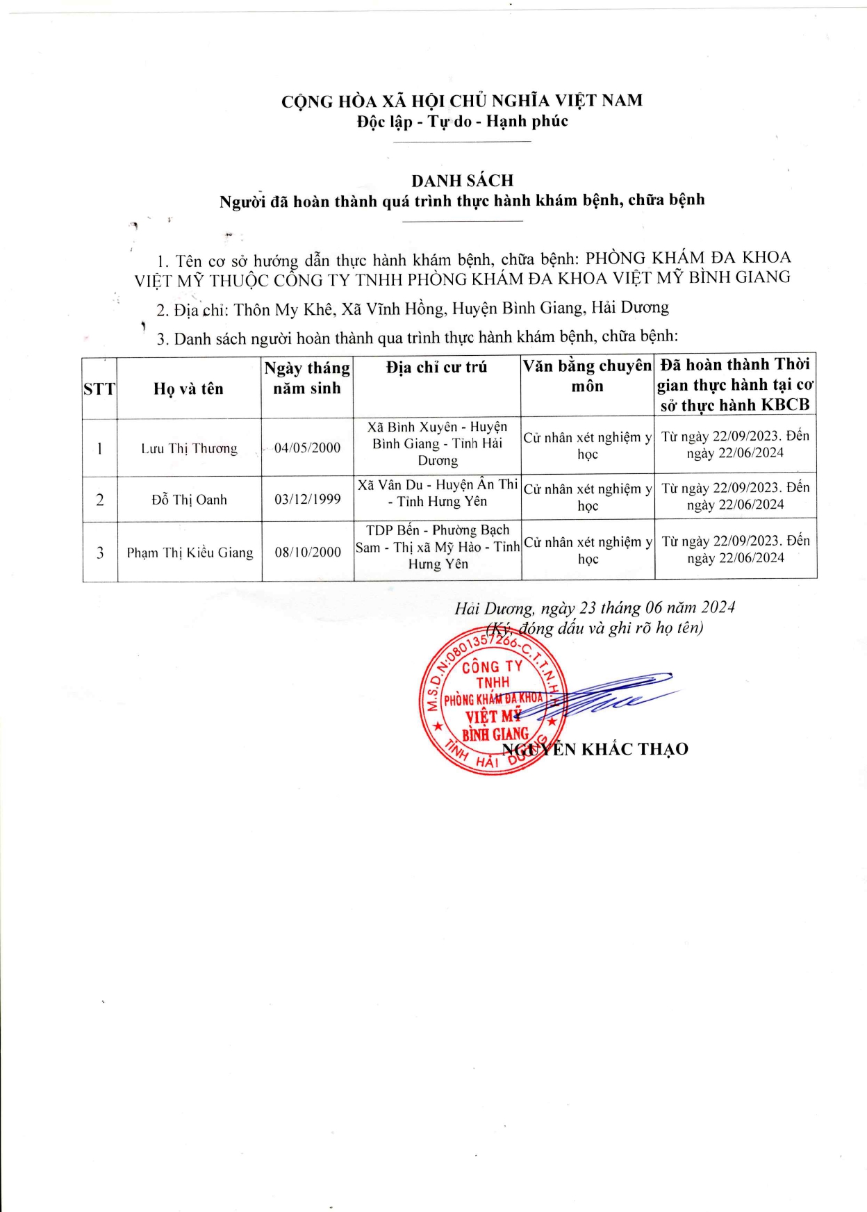 Danh sách người hoàn thành thực hành